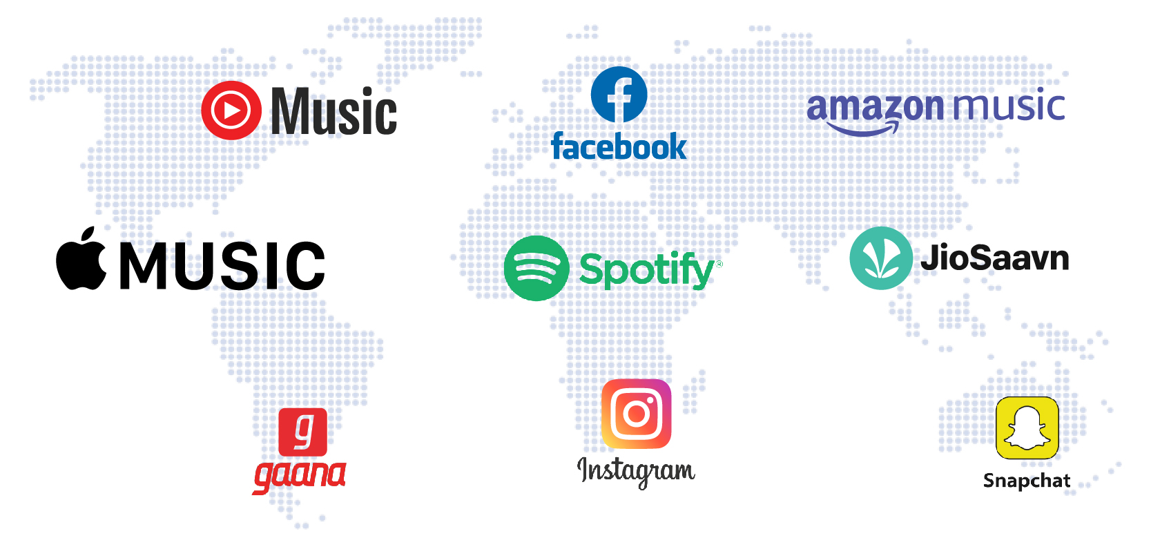 Digital Music Distribution